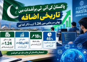 پاکستان کی آئی ٹی برآمدات میں تاریخی اضافہ